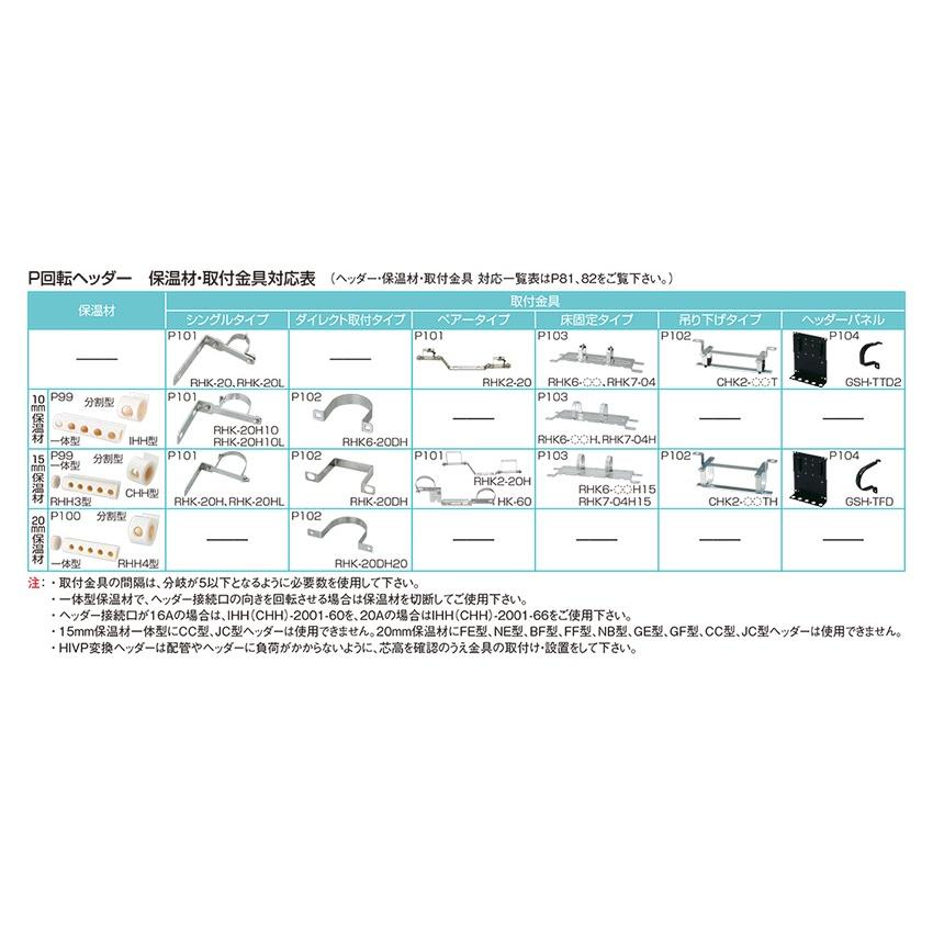 国内送料無料オンダ製作所:CE型 回転ヘッダー PEX 型式:WH1A-CE07（1