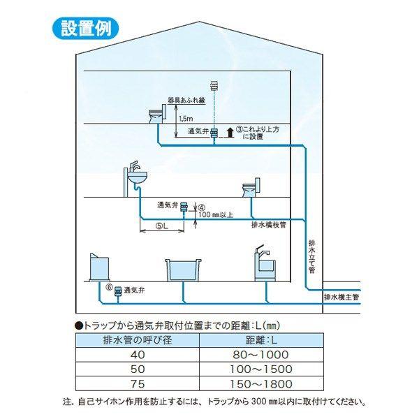 ベン ベン 戸建住宅用通気弁 Av4c P 型式 Av4c P 配管部品 ヤフー店 通販 Yahoo ショッピング