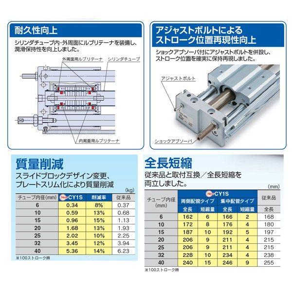 SMC:マグネット式ロッドレスシリンダ　型式:CY1SG25-100BZ（1セット:10個入）