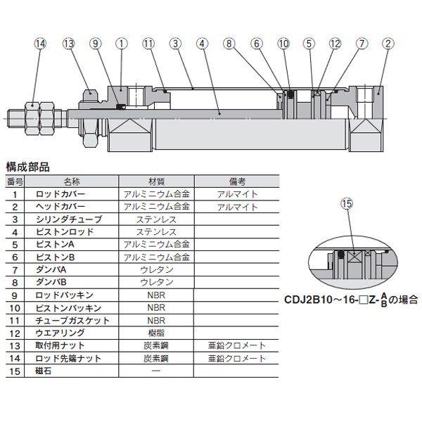SMC:エアシリンダ(オートスイッチなし) 型式:CJ2F16-15Z（1セット:10個入） - 2