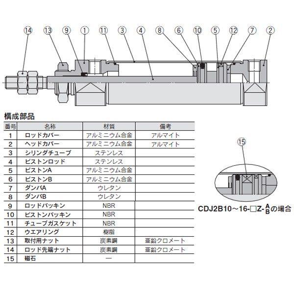 SMC:エアシリンダ(オートスイッチなし) 型式:CJ2F16-75Z（1セット:10個