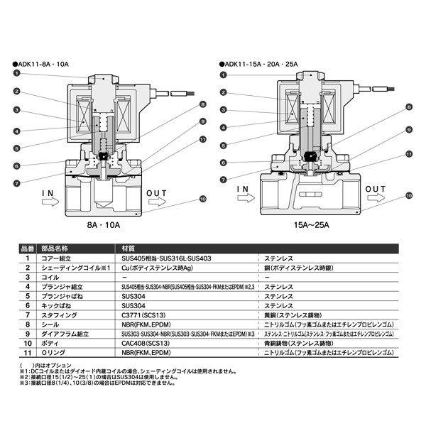 CKD:パイロットキック式2ポート電磁弁(ダイアフラム駆動)　型式:ADK11-20A-02H-AC100V