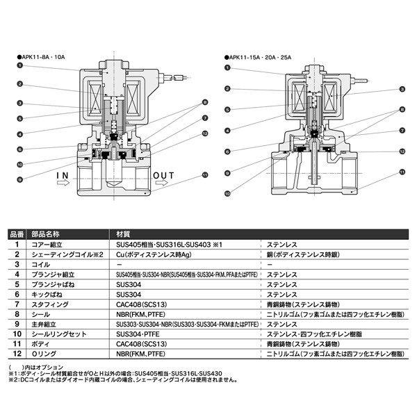 CKD:パイロットキック式2ポート電磁弁(ピストン駆動)　型式:APK11-20A-C4A-AC200V