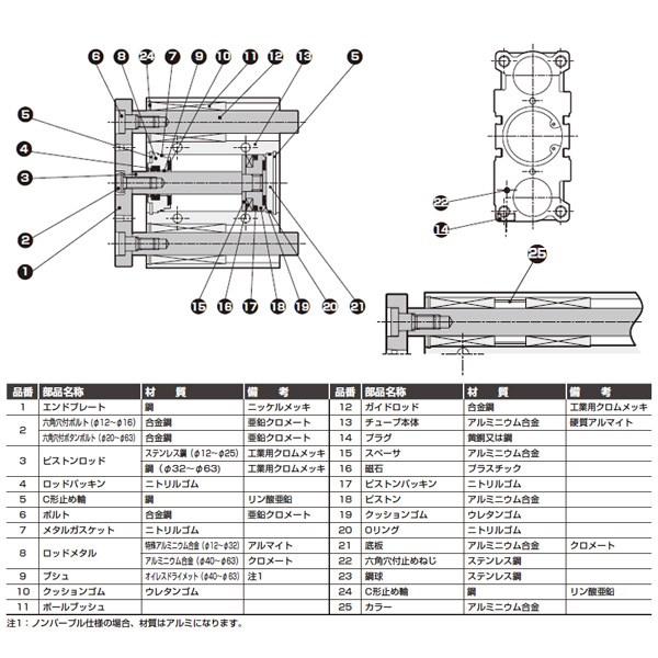 CKD:ガイド付シリンダ　ころがり軸受　型式:STG-B-50-125-T3V-T