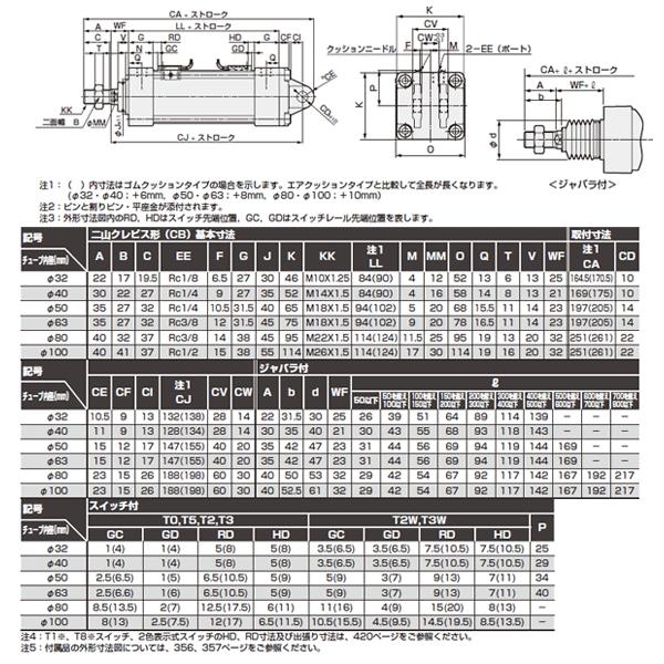 CKD:タイロッドシリンダ　複動・片ロッド形　型式:SCG-CB-32B-25-T2H-R-B1