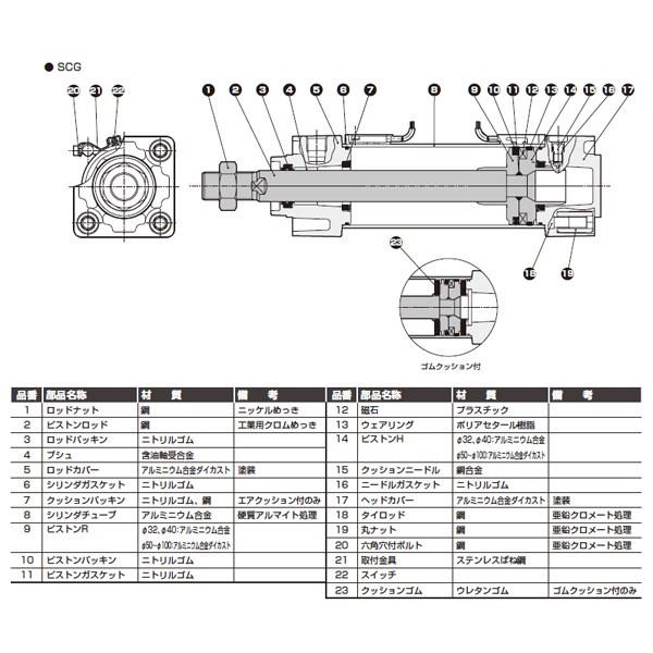 最低販売価格 CKD:タイロッドシリンダ 複動・片ロッド形 型式:SCG-CB-40B-25-T2V-T-B1