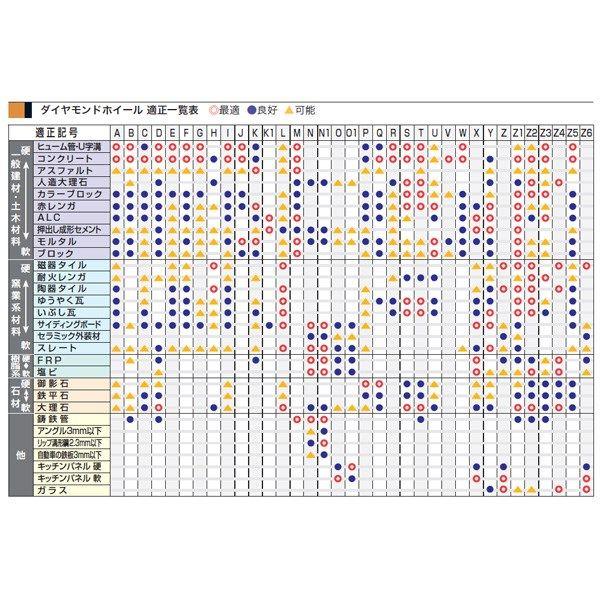 マキタ:ダイヤモンドホイール　湿式(セグメントタイプ)　型式:A-20448