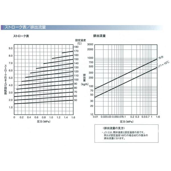 ミヤワキ:温調トラップ　型式:TB9NF-20A