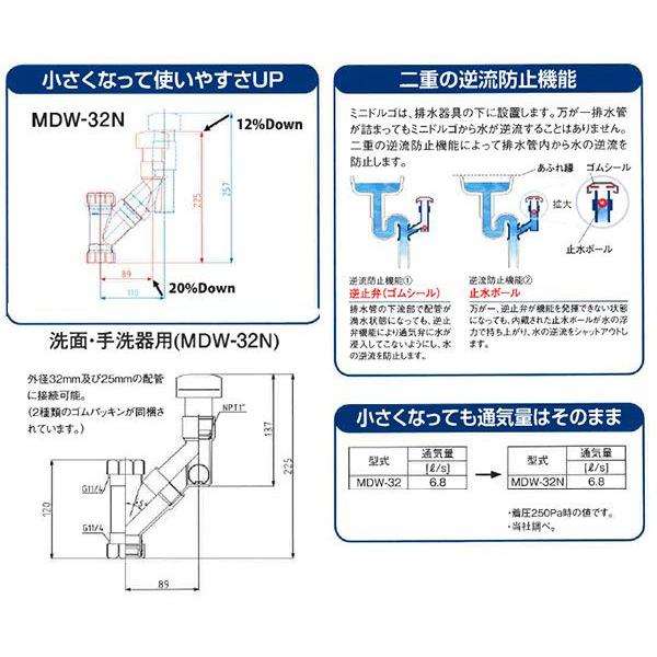 森永エンジニアリング:ミニドルゴ 型式:MDW-32N : 配管部品 ヤフー店 