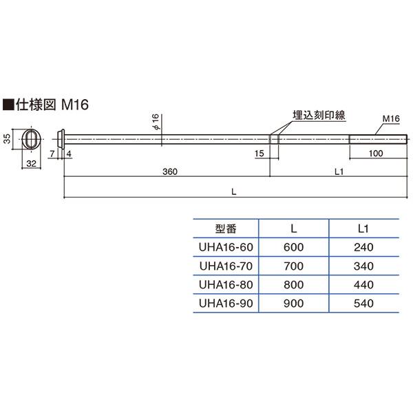 販売純正品 BXカネシン:ユニハットアンカーボルト(M16) 型式:UHA-16-70（1セット:20個入）