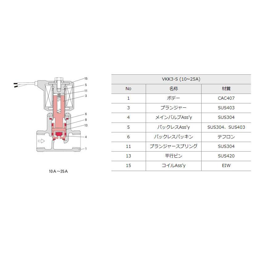 ケイヒン:VKKシリーズ 蒸気用(高性能キック式電磁弁) 型式:VKK3 ケイヒン:VKKシリーズ 蒸気用(高性能キック式電磁弁) 型式:VKK3