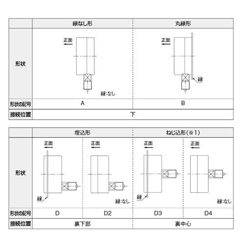 カクダイ:蒸気用圧力計(一般用・Aタイプ) 型式:649-873-04E｜haikanbuhin｜03