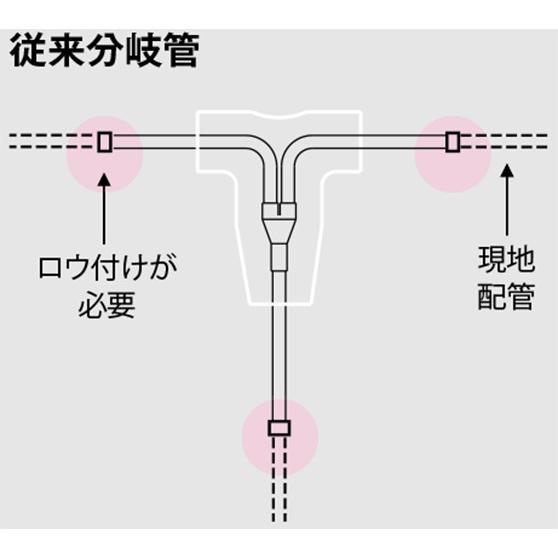 KHRP26D22TP】冷媒分岐管 プレ加工ジョイント