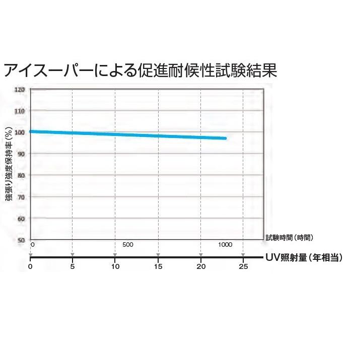 イノアック住環境:高耐候ライトチューブ 型式:…