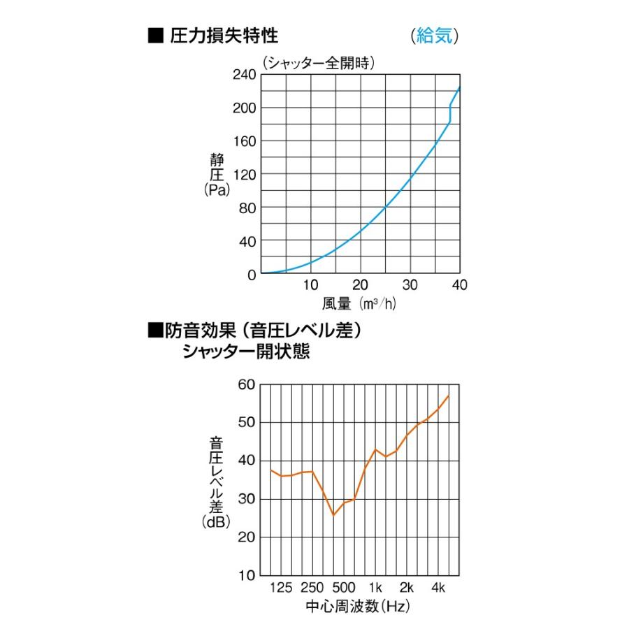 メルコエアテック:自然給気ユニット(フラットインテリアパネル・壁据付