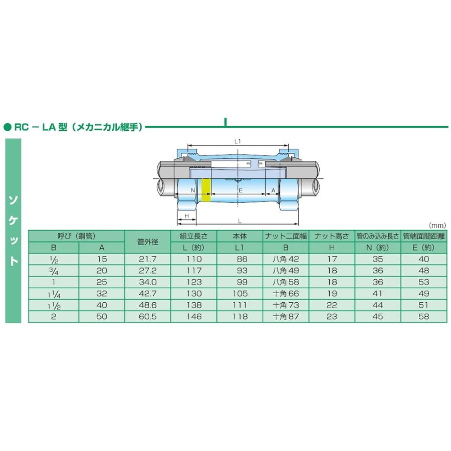 リケン:LAカップリング コアー一体型管端防食タイプ 型式:RC-LA-S-1”1