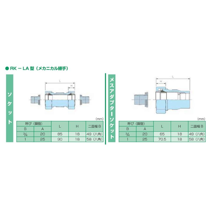 リケン:LAカップリング コア挿入型管端防食タイプ 型式:RK-LA-S-1