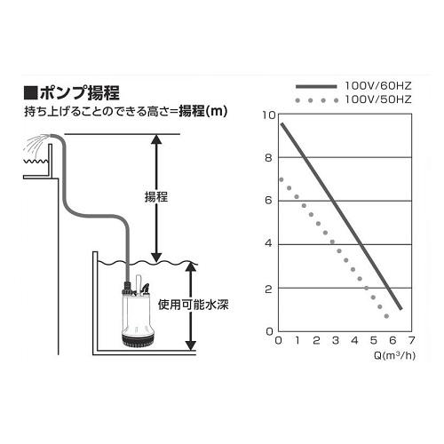 フローバル:汚水用水中ポンプ 型式:PSP-130S : 配管部品 ヤフー店 