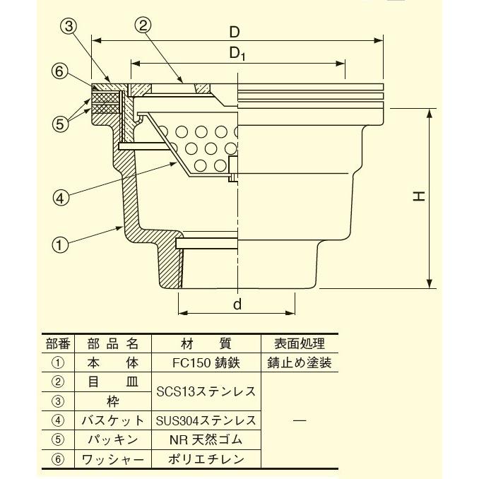 伊藤鉄工(IGS):ステンレス製目皿、枠付き 排水金具 型式:T13AS 50 100