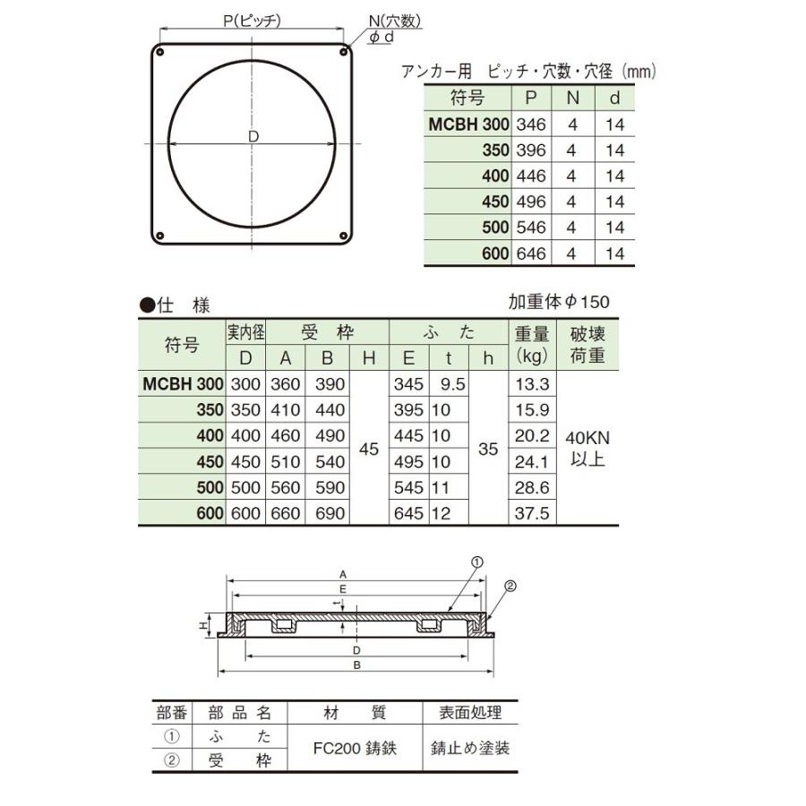 伊藤鉄工(IGS):防臭マンホールふた 型式:MCBH-400(鎖付き)-汚水 : 配管