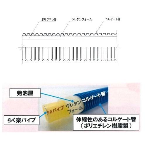 ブリヂストン:プッシュマスター らく楽コルゲートパイプ 型式 ブリヂストン:プッシュマスター らく楽コルゲートパイプ 型式
