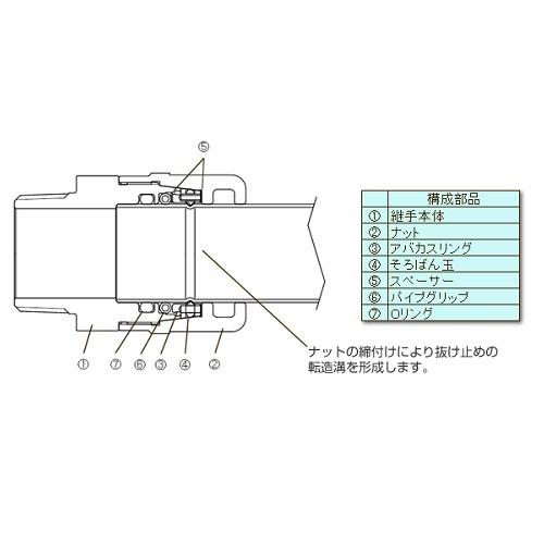 東尾メック:銅管用アバカス 型式:銅管用そろばん継手 オスアダプター 