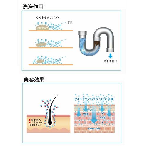 タケシタ:ウルトラナノバブル WHOLE IN ONE(止水栓メーター20mm