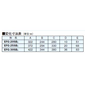 三菱電機:三菱電機 業務用有圧換気扇 標準タイプ 型式:EFG-30SB2  