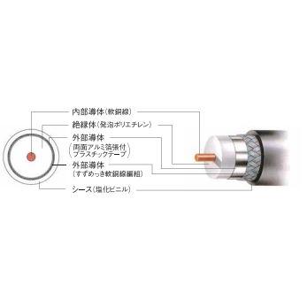 富士電線工業:S-5C-FB/S-7C-FB 型式:衛星放送用同軸ケーブル S-7C-FB 
