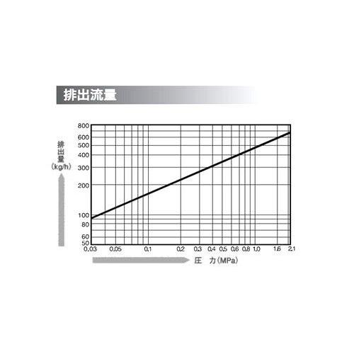 ミヤワキ:ディスク式スチームトラップ 型式:SC31-15A : 配管部品 ミヤワキ:ディスク式スチームトラップ 型式:SC31-15A : 配管部品