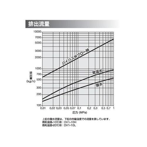 ミヤワキ:バイパス弁付ダイヤフラム式スチームトラップ 型式:DV1 ミヤワキ:バイパス弁付ダイヤフラム式スチームトラップ 型式:DV1