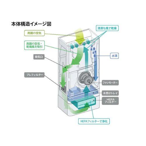 TOTO:ハンドドライヤー 吸引・高速表面タイプ トイレ用 業務用 パワー