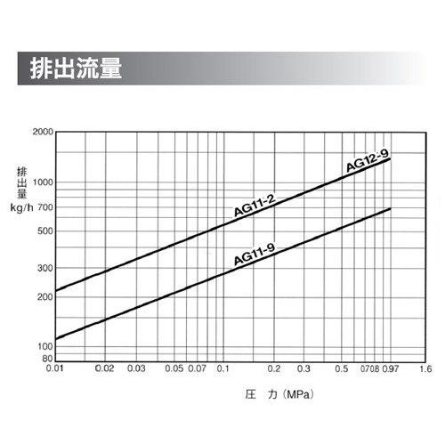 ◆正規品◆ミヤワキ:フロート式エアトラップ 型式:AG11-2-20A◆追跡あり◆