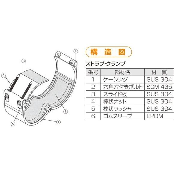 ショーボンドマテリアル:ストラブ・クランプ EPDM クロモリ鋼 型式:C‐65EC｜haikanbuhin｜02