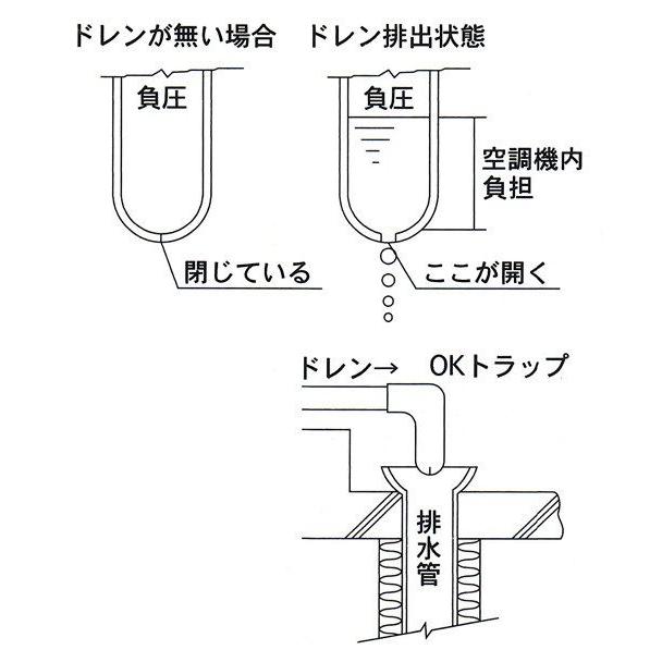 アウス:空調機用ドレントラップ 型式:OK-32S｜haikanbuhin｜02