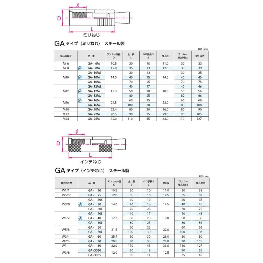 サンコーテクノ:グリップアンカーGAタイプ 型式:GA-3035(1 サンコーテクノ:グリップアンカーGAタイプ 型式:GA-3035(1