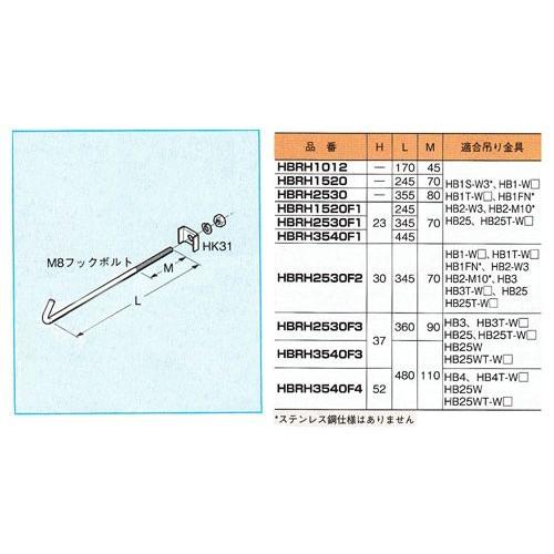 ネグロス電工:HB吊り金具用補強金具(H形鋼用) 型式:HBRH2530（1セット 【ネグロス】S-HBRH2530HB吊り金具用補強金具（H形鋼用）30本