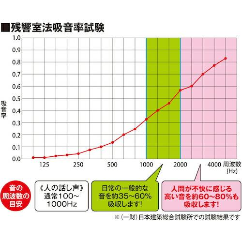 光 吸音フェルト 300×300×9 グレー ( KQFT309-1 ) (株)光｜haikanshop｜03