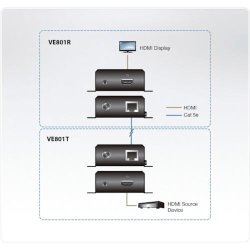 ATEN ビデオ延長器 HDMI/HDBaseT-Lite Class B対応 ( VE801 ) ATENジャパン(株)｜haikanshop｜02