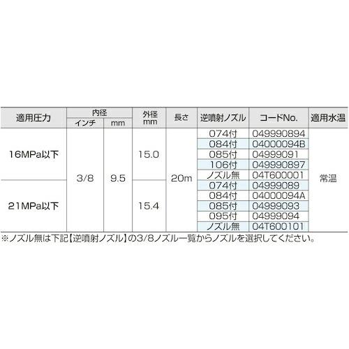 スーパー工業 パイプクリーニングキット 16MPa以下3/8×20m スーパー工業 パイプクリーニングキット 16MPa以下3/8×20m