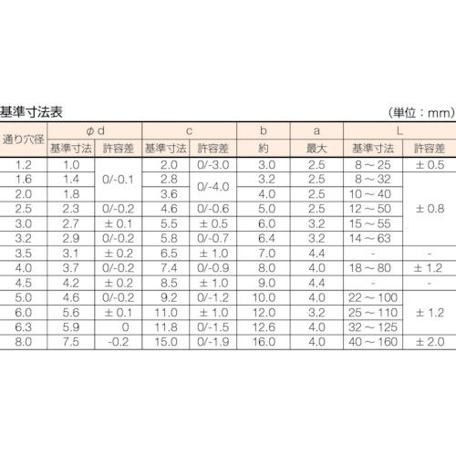 TRUSCO 割ピン スチール サイズ5.0×35 37本入 ( B19-5035 ) トラスコ中山(株)｜haikanshop｜02