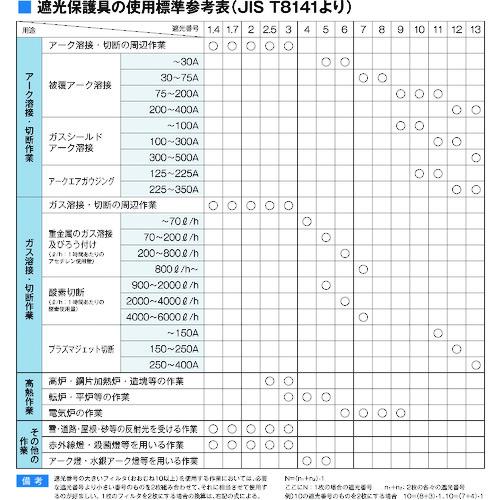 NIKKO 溶接面602青 固定窓タイプ ( 106-0202 ) (株)日本光器製作所｜haikanshop｜02