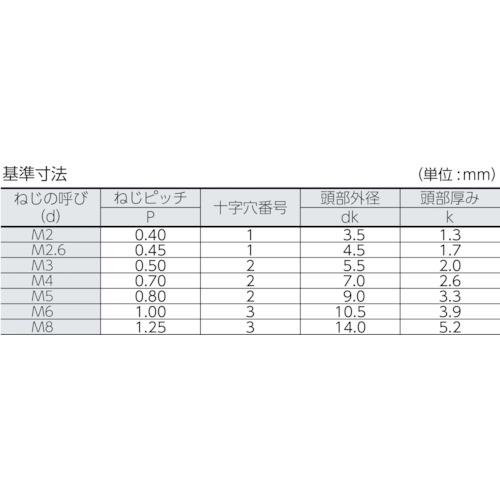 【SALE価格】TRUSCO ナベ頭小ねじ ステンレス 全ネジ M2×8 160本入 ( B05-0208 ) トラスコ中山(株)｜haikanshop｜03