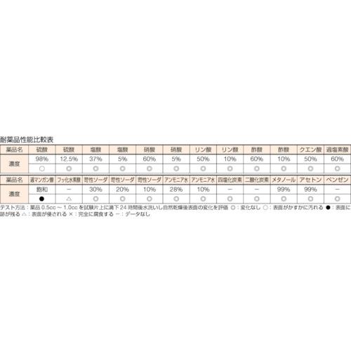TRUSCO ケムサーフ天板作業台 1200X750XH760 ( AEWK-1275 ) トラスコ中山(株)｜haikanshop｜02