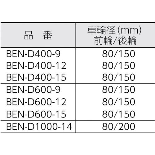TRUSCO　コゾウリフター　フォーク式　BEN-D600-12　電動昇降式　H80-1200　トラスコ中山(株)