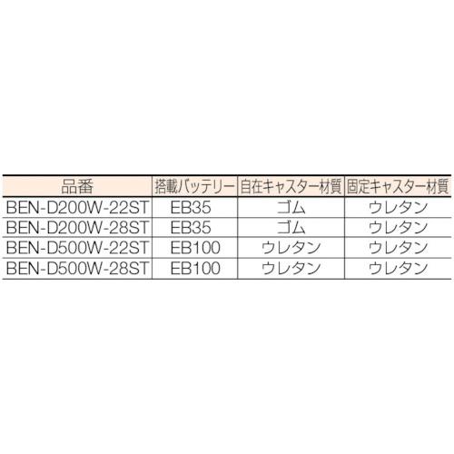 TRUSCO　コゾウリフター　フォーク式　電動昇降式　BEN-D500W-28ST　H78-2800　トラスコ中山(株)