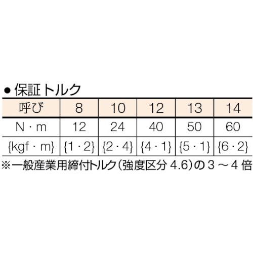 【SALE価格】TOP 鉄カンラッチ (ロング4サイズ) 10X12・13X14 ( PRW-4LK ) トップ工業(株)｜haikanshop｜02