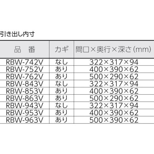 TRUSCO　ツールワゴン　ラビットワゴン　600X400　RBW-863V　引出1段付　ヤンググリーン　YG　トラスコ中山(株)