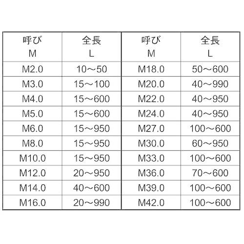 安い新作 SUNCO SUS寸切(荒先 10X60 (150本入) ( C1-02-0500-0100-0600-00 ) サンコーインダストリー(株)