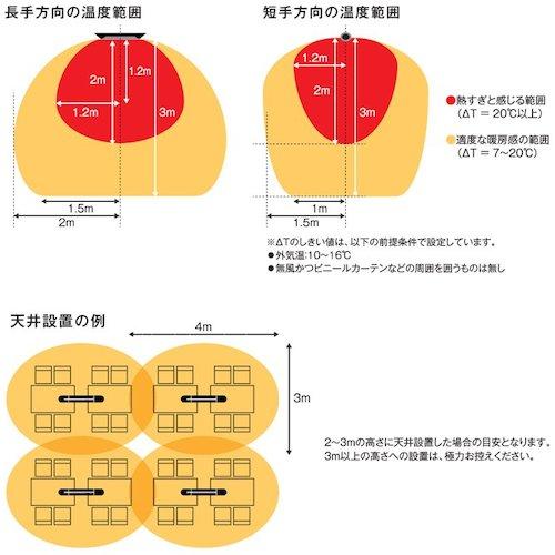 グリーンクロス コンフォーフェアリー・シルバー100V・スタンド付オプション(横向き取付用)  ( 6300024154 )｜haikanshop｜06